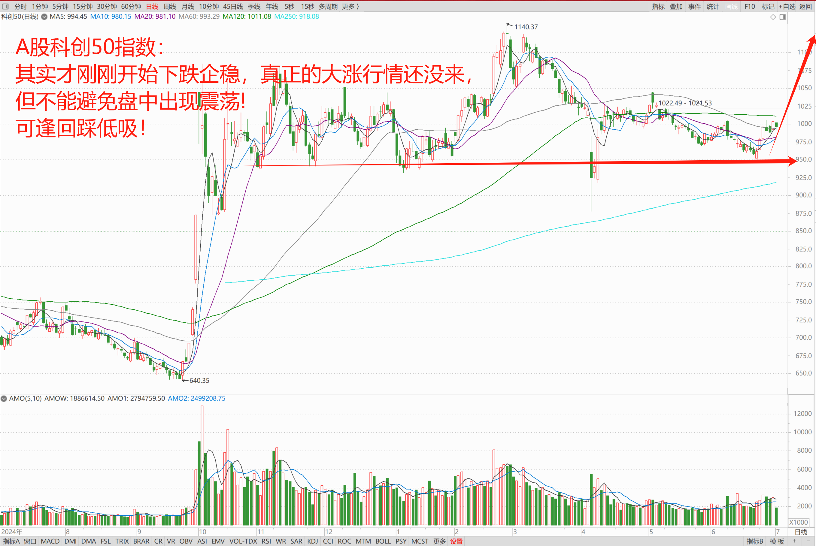 开元体最在线新网址-TON冲破111美元整数位，大涨阶段会不会真的到来？，引爆行情