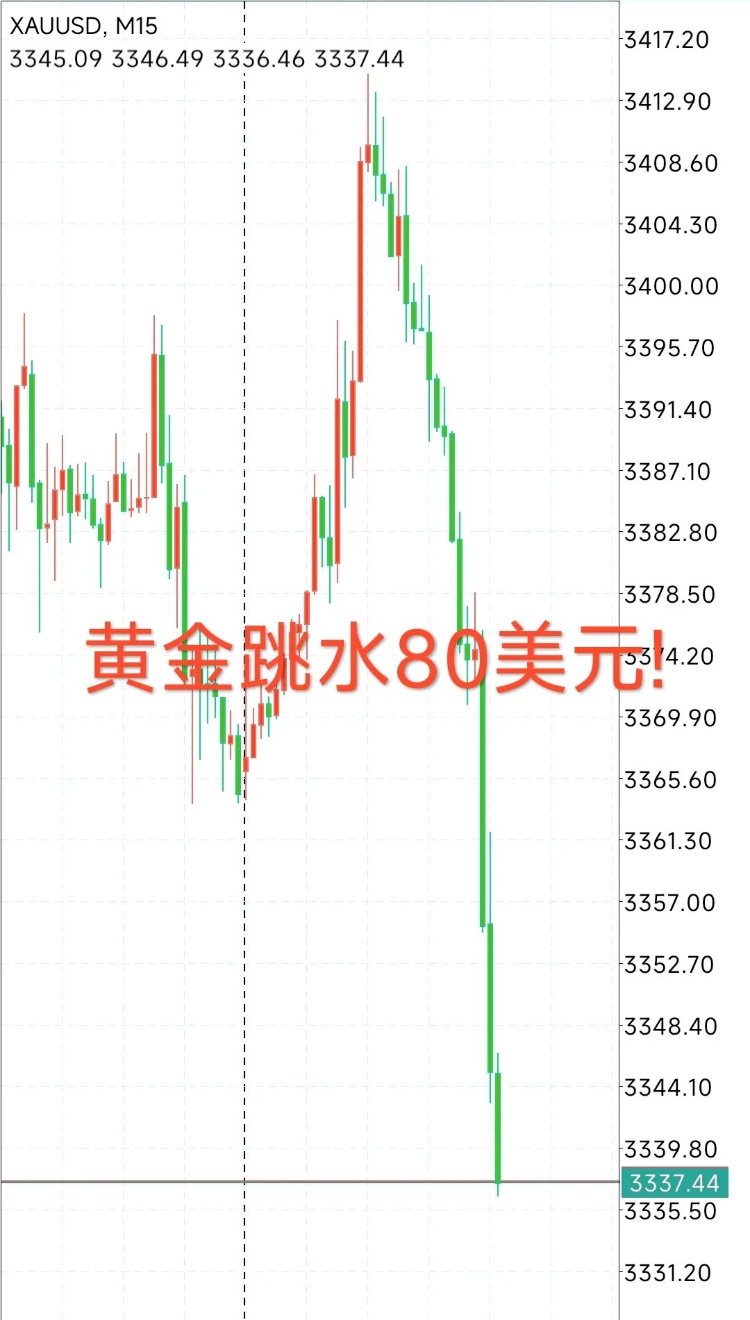TON冲破111美元整数位，大涨阶段会不会真的到来？，引爆行情