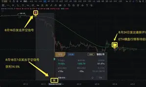 Polkadot空投即将开始，参与用户将获360枚代币，引爆行情