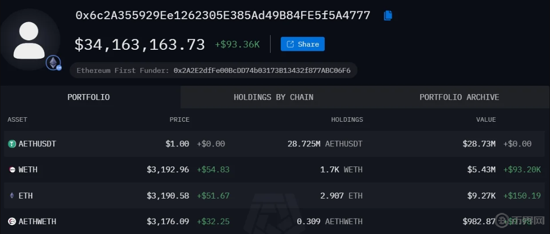 Kaiyuan开元-以太坊打破年内纪录，上涨幅高达82%，还能否继续追涨？
