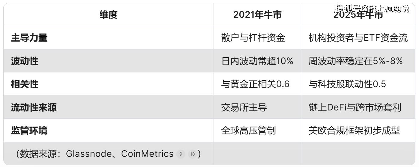 比特币官方发布与42携手，开启元宇宙新纪元！，震惊市场