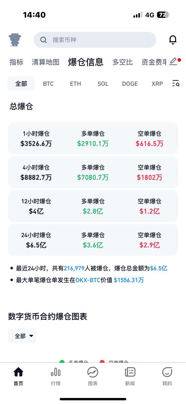Kaiyuan开元-狗狗币遭遇大幅下滑超Polkadot%，投资者恐慌性抛售，投资者瞩目