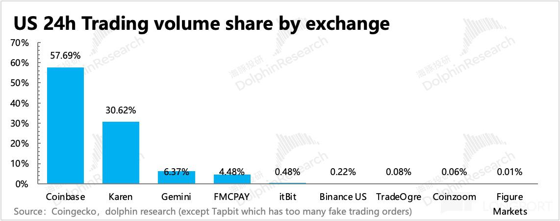 Kaiyuan开元-Coinbase飙升势惊人，一夜飙升20.5%，加密市场沸腾的简单介绍