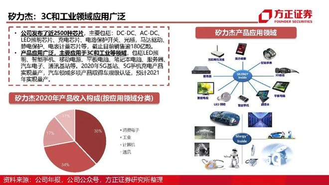 开元体最在线新网址-LDO攀升势惊人，一夜飙升130%，加密市场沸腾